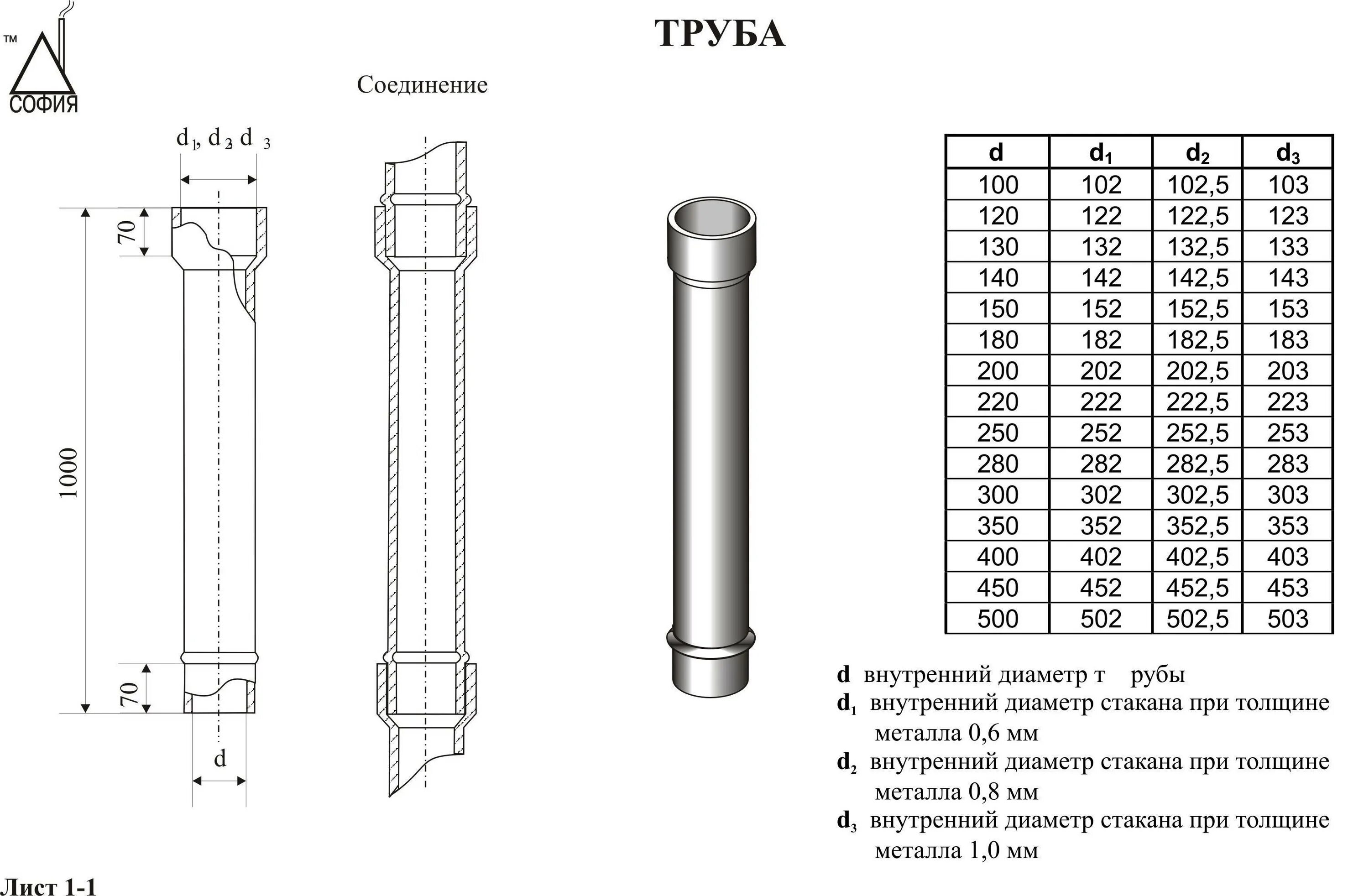 Какой диаметр трубы для дымохода. Дымоход нержавеющий 115мм чертеж. Размер трубы нержавеющей для дымохода 130мм. Дымоход 115 мм нержавейка внутренний диаметр. Труба 120 нержавейка для дымохода.