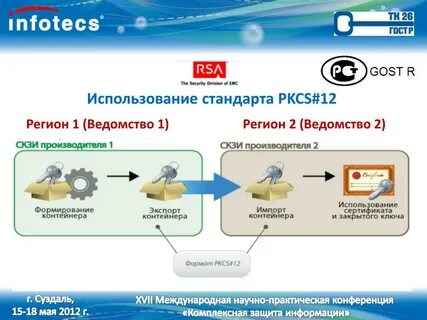 Pkcs 7