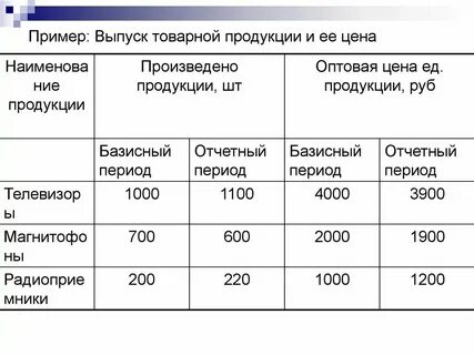 В отчетном году объем товарной продукции