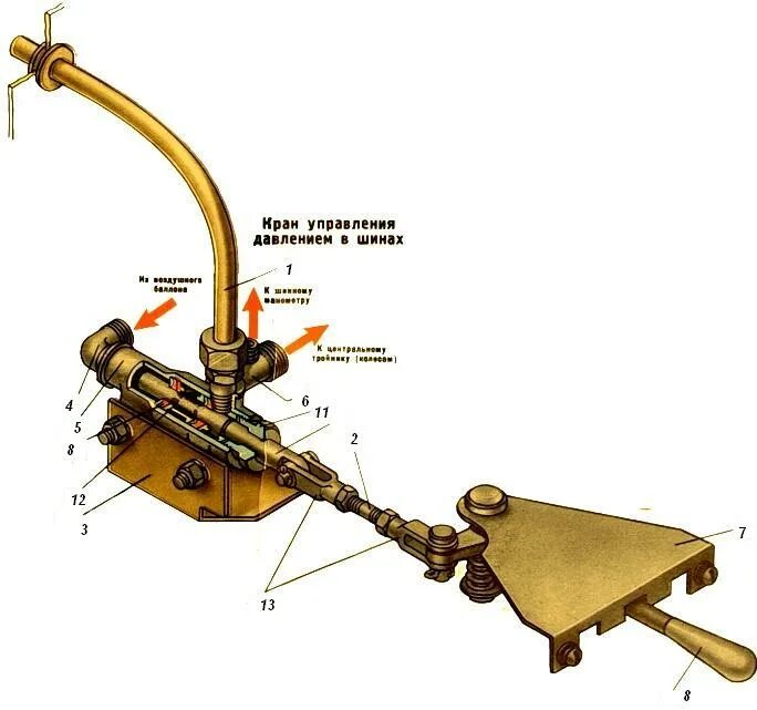 Кран управления воздухом. Кран управления давления в шинах Урал 4320. Кран управления подкачки Урал 4320. Система подкачки колес Урал 4320. Кран управления подкачки колес Урал 4320.