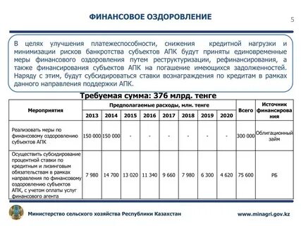 Финансовое оздоровление является