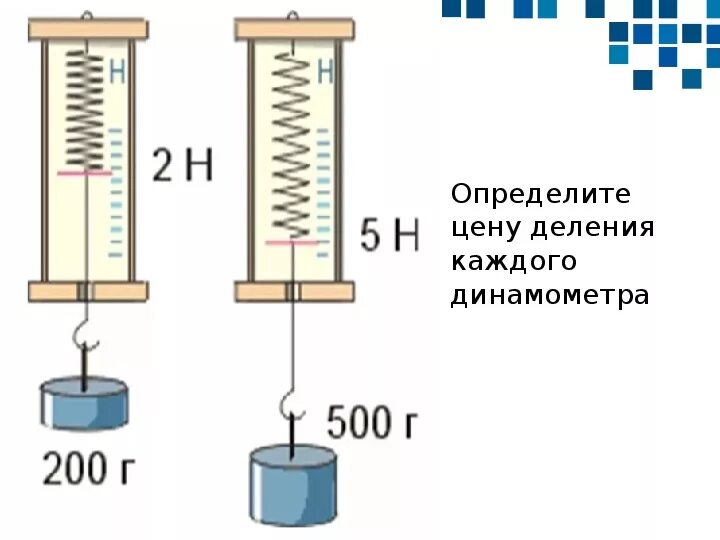 На рисунке изображен динамометр