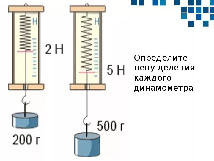 Динамометр физика 7. Измерение сил динамометром 7 класс. Измерение силы, динамометр в физике 7 класс. Динамометр (с ценой деления 0,1 Ньютон) кабинет физики.