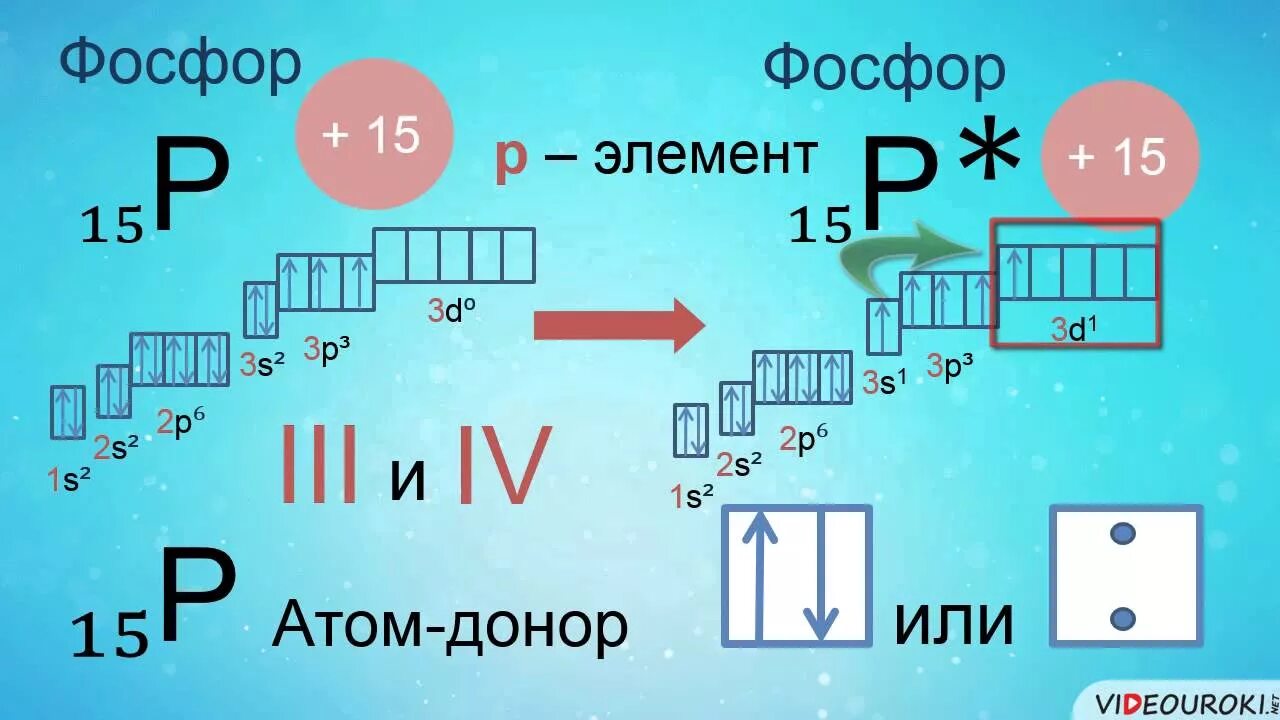 Электронная формула фосфора. Электронная формулафосфор. Электронная формула Фос Бора. Электронная и графическая формула фосфора.