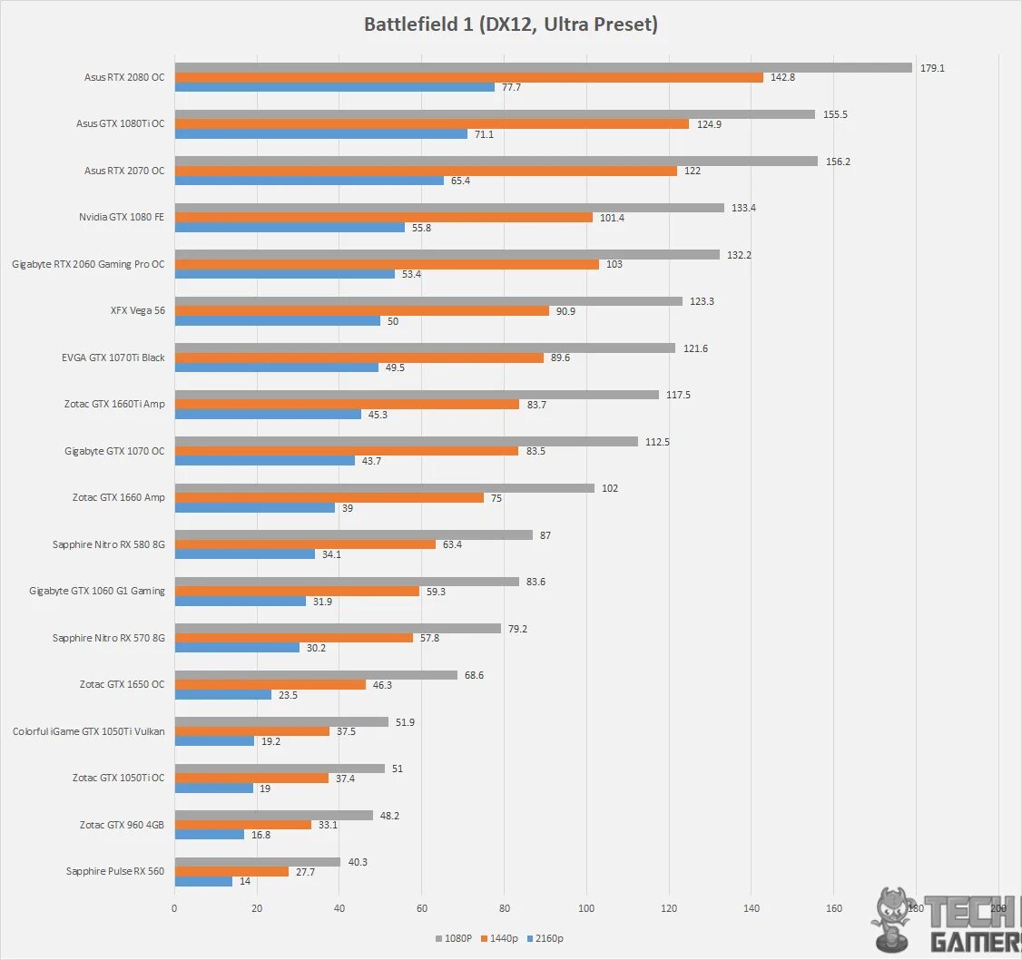 Потребление 2070. Потребление 2070. Какую rtx 2070 super выбрать. Потребление 2070. 3070ti энергопотребление.