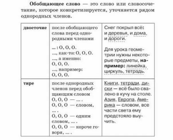 Обобщающее слово при однородных. Обобщающие слова при однородных членах. Обобщающие слова при однородных членах предложения. Предложение с обобщающим словом при однородных членах.