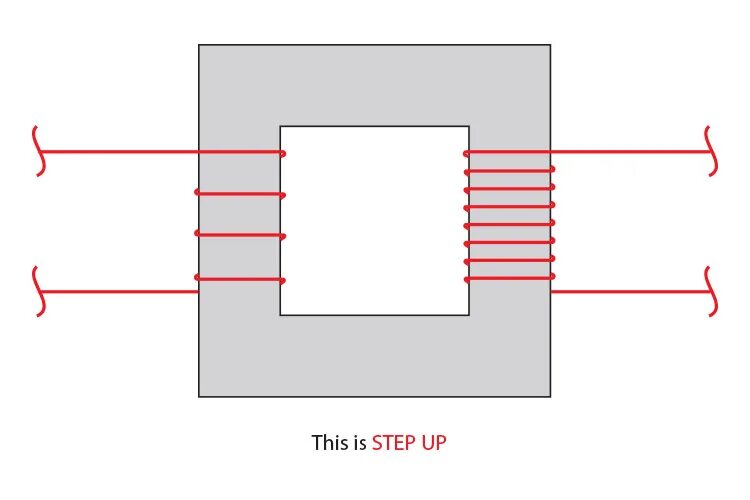 Step up transformers. Step up transformer. generative pretrained transformer. step up transformer diagram. схема блок трансформер.