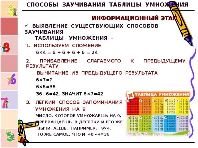 Таблица умножения методика запоминания. Способы звучания таблицы умножения. Способы заучивания таблицы умножения. Способы быстрого заучивания таблицы умножения. Методика таблицы умножения