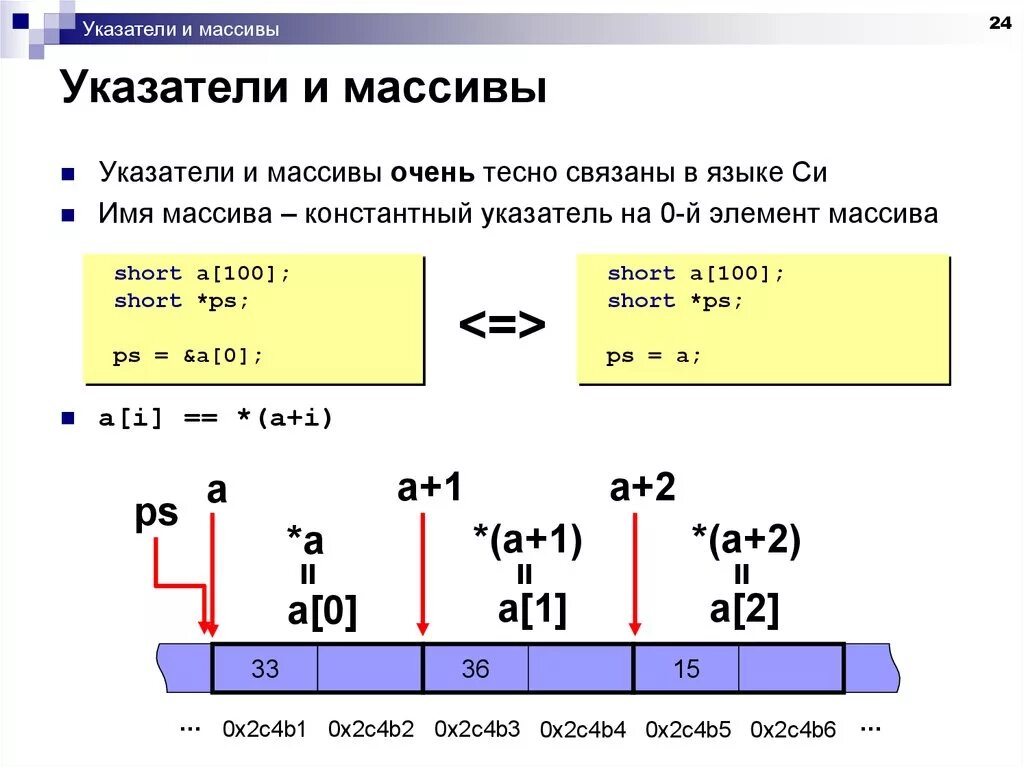 Указатель на элемент массива c++. Массив указателей с++. Указатель на массив. Указатель на массив. Связь указателей и массивов в c++.