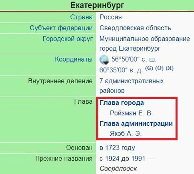 Екатеринбург. Навигатор екатеринбург. Карта микрорайонов екатеринбурга. Карта пробок екатеринбург. Координаты екатеринбурга на карте.