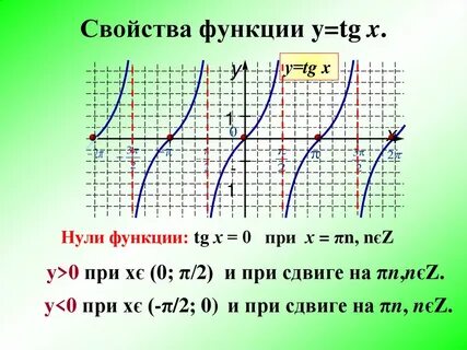 Тг отображается