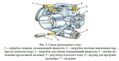 Схема подключения дроссельной заслонки ваз 2114