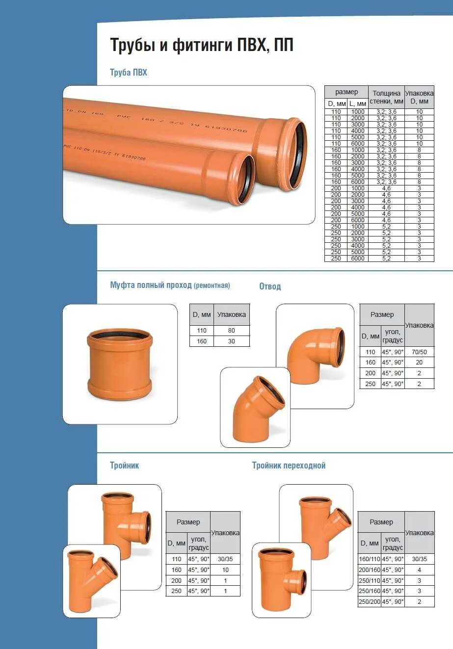 Толщина стенки канализационной трубы. Труба канализационная 40 мм внутренний диаметр. Труба канализационная пластиковая 110 наружная толщина стенки. Диаметр канализационных труб ПВХ таблица. Труба 110 канализационная оранжевая внешний диаметр.
