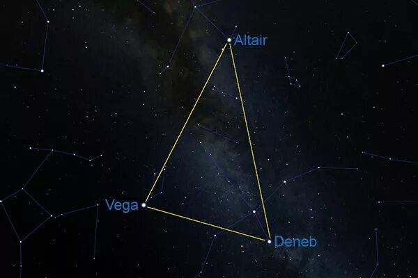 звезда денеб в астрологии