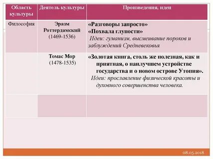 3 гуманиста по истории 7