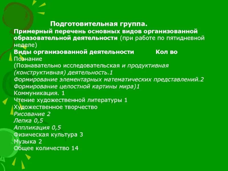 Виды деятельности подготовительная группа. Виды организованной деятельности детей. Перечень учебной литературы в подготовительной группе. Классификация подготовительная группа. Образовательная программа подготовительной группы