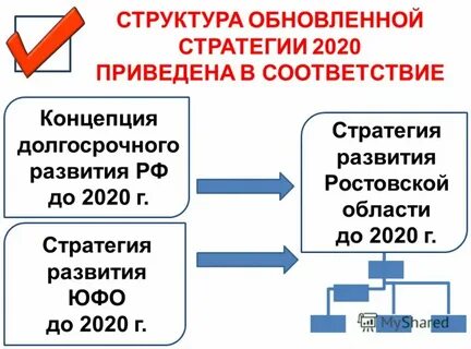 Методические рекомендации по стратегии социально экономического развития