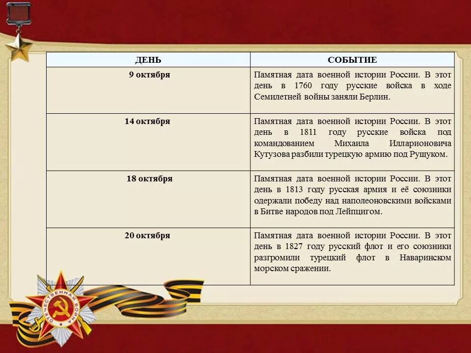 Календарь памятных дат военной истории на ноябрь. Памятные даты в декабре военные. Дни воинской славы в октябре. Памятные даты военной истории россии. Памятные даты военной истории август.