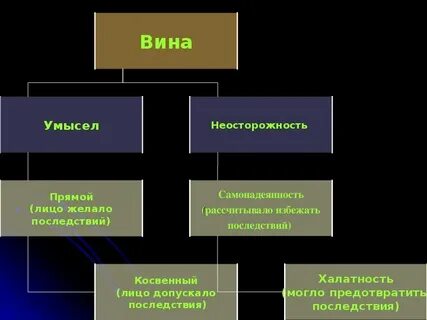 Ответственность 10 класс