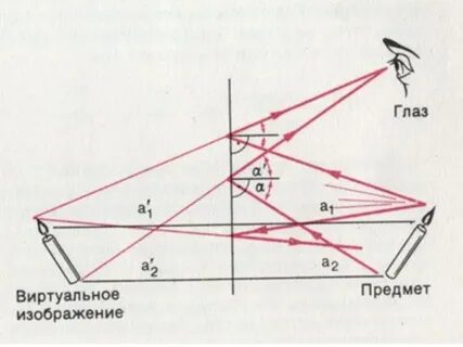Видимость предмета