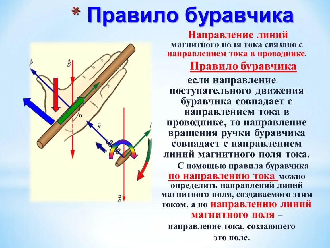 Магнитное электрическое поле проводника с током. Направление линий магнитной индукции для проводника с током. Направление вектора магнитной индукции в соленоиде. Вектор магнитной индукции правило буравчика. Правило буравчика физика 8