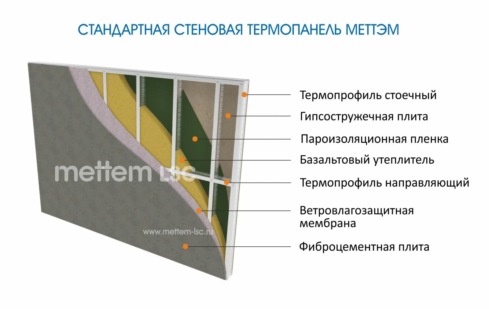 Корунд фасад теплоизоляция. Монтаж утеплителя вентфасад схема. Фасадная кассета мп 2005/25/30. Панели поэлементной сборки металлпрофиль. Керамогранит подсистема вентфасад.