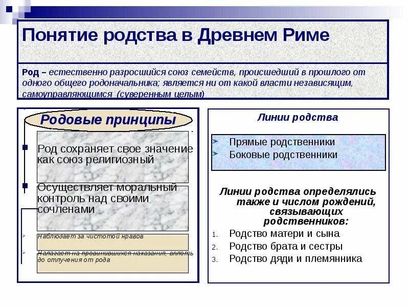 Римское родовое. Римское родовое. Римское родовое. Римская семья в древнем риме. Родословная юлиев клавдиев схема.