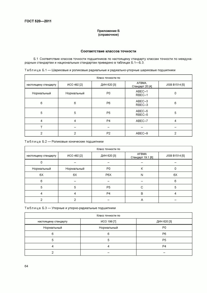 Гост 520 89. Переконсервация подшипников по ГОСТ 520-2011. ГОСТ 520-2011 подшипники качения Общие технические условия. Классы подшипников по точности ГОСТ 520-89. Подшипник 309 ГОСТ 520-2011.