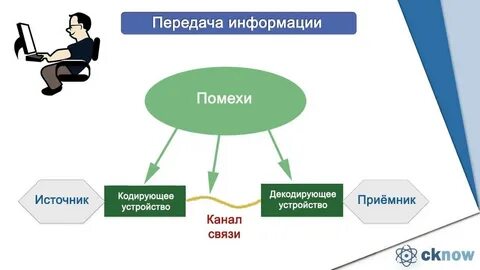 Как называют путь передачи информации