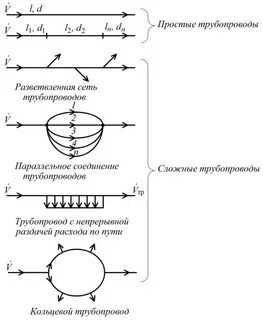 Расчеты стационарных трубопроводов