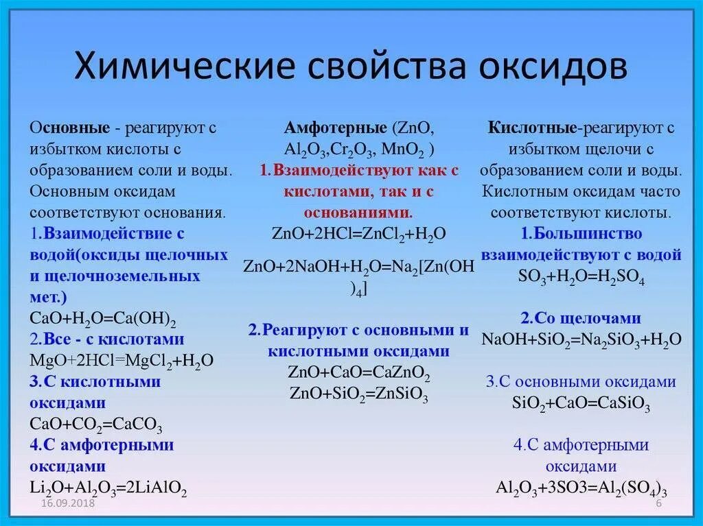 Формула металл кислота
