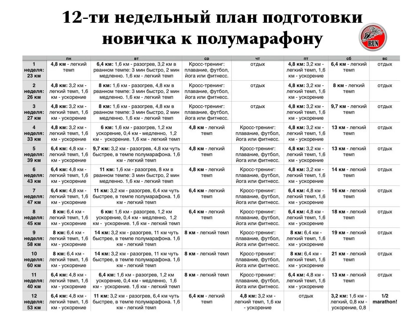Программа подготовки к полумарафону. План тренировок бега на 10км. Программа подготовки к полумарафону. Программа подготовки к полумарафону. Программа подготовки к марафону план тренировок.