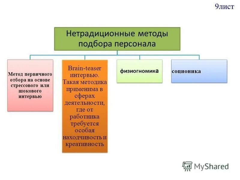 нетрадиционные методы отбора персонала. метод отбора персонала - физиогномика. методы стрессового интервью. нестандартные методы отбора персонала. нетрадиционные методы подбора персонала.