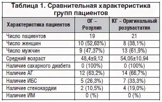 Розулип плюс отзывы пациентов принимавших препарат