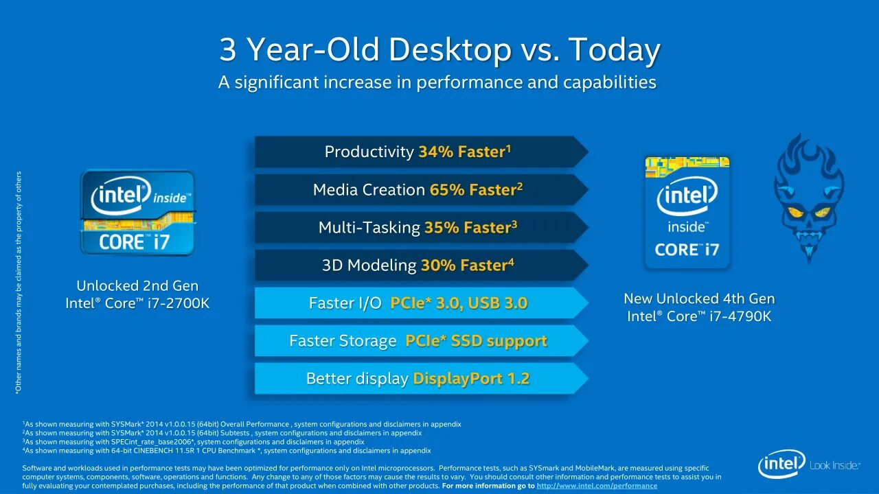 Media fast. Intel Devil's Canyon. Devil's Canyon vs Haswell. I7 4790k обзор.