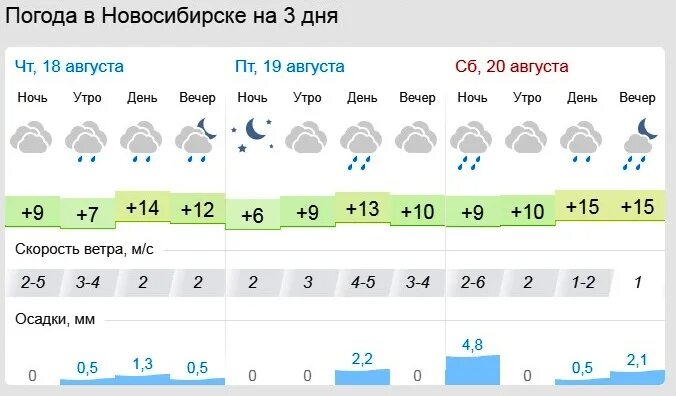 Новосибирск август. Август Новосибирск погода. Погода на 26 августа в Новосибе. Какая погода в Новосибирске на август.