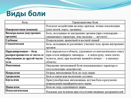 Боль медицинский термин
