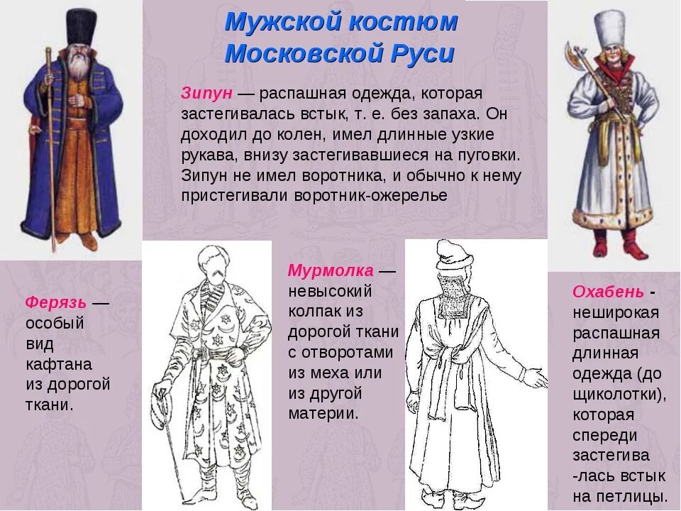 Костюм представляющий собой соединение верхней части одежды. Старинная одежда названия. Древнерусская одежда знати. Элементы старинной одежды. Древнерусский костюм.