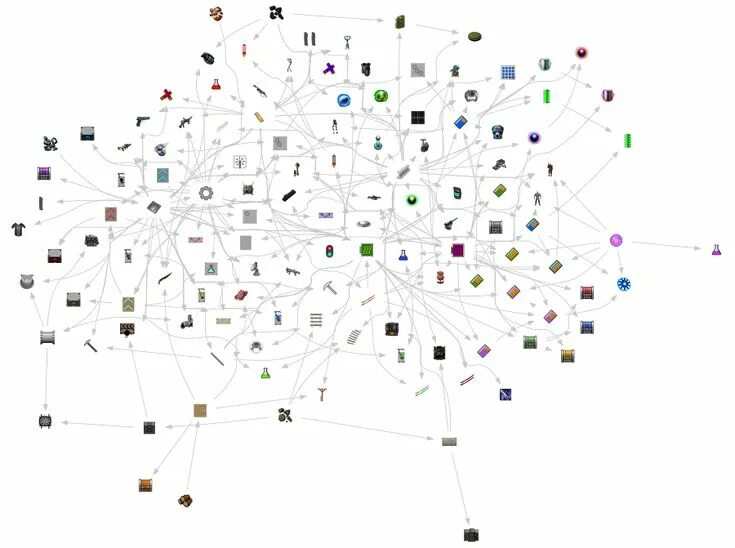 Balancers / SCIM Satisfactory - Calculator Gaming Tool/Wiki/Database to empower 