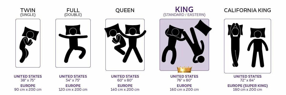 Queen Size Bed vs King. King Size и Queen Size отличия. Кинг сайз и Квин сайз отличие. Различия Queen и King кровати.