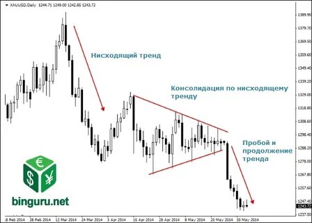 День тренда