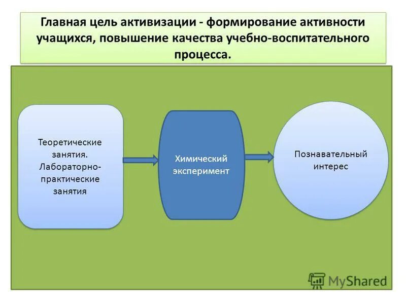 Форм контроля эффективности обучения. Повышение качества учебно воспитательного процесса. Пожелания по совершенствованию учебно- воспитательного процесса. Повышение качества образовательных услуг в киу. Повышение качества учебно воспитательного процесса.