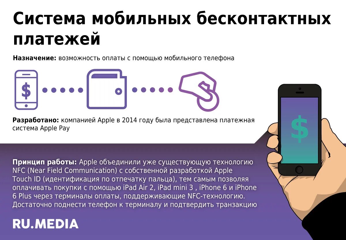 Функция оплаты телефоном. Система бесконтактных платежей. Карты с бесконтактной технологией оплаты. Система мобильных платежей. Технология бесконтактной оплаты.