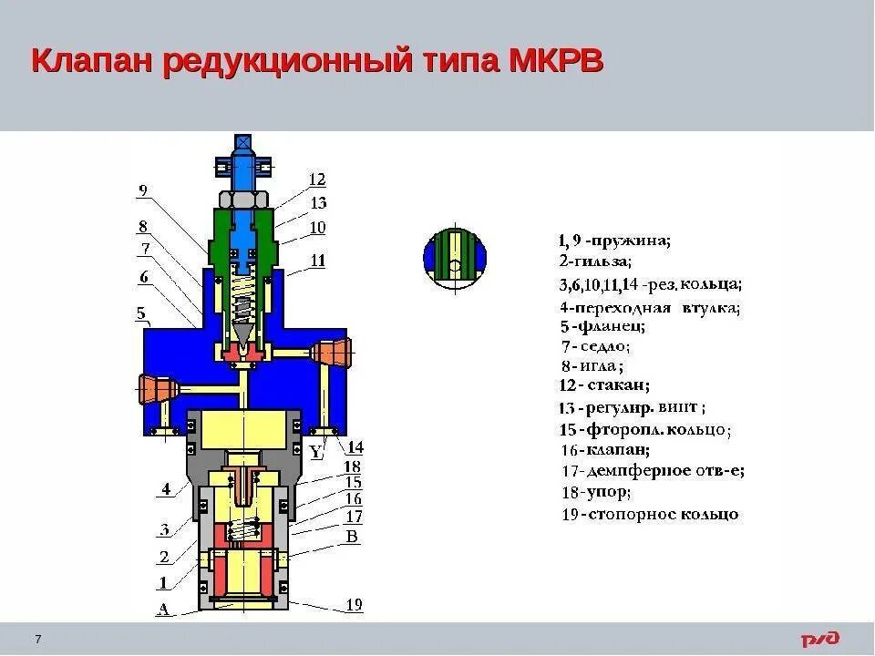 Служит клапан. Редукционный предохранительный клапан давления воды. редукционный предохранительный клапан fd33. редукционный клапан гидравлический назначение. редукционный клапан для маслостанции.