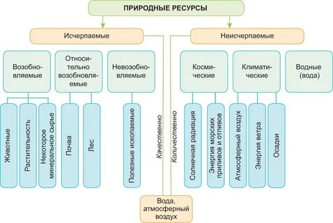 Ресурсов все сайты были