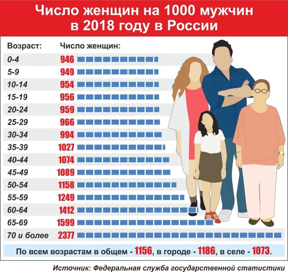 Сколько пацанов сколько девушек
