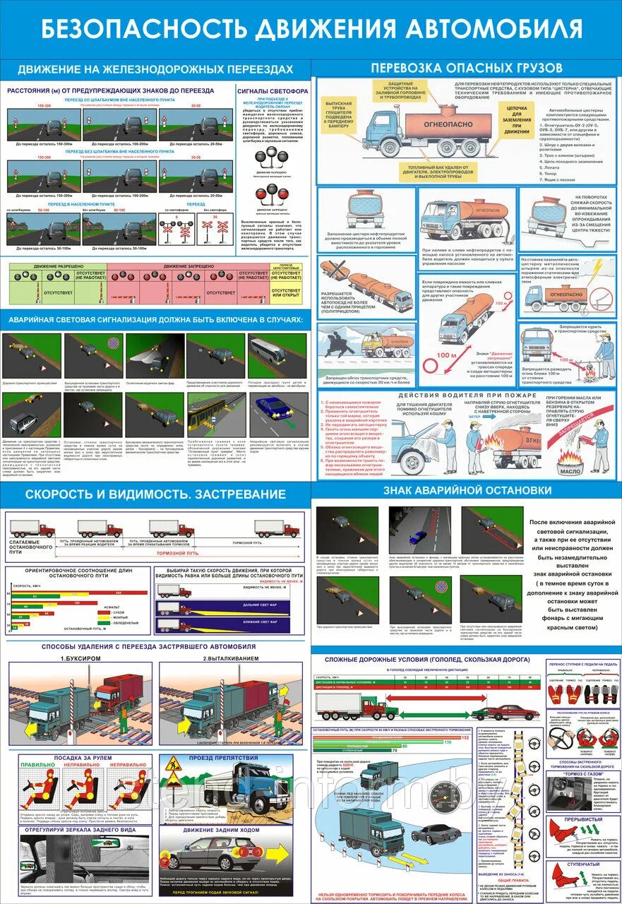 Уровень безопасности движения. Автомобиль безопасность движения. Стенд автомобильной безопасности. Учебный плакат. Плакаты по безопасности движения.
