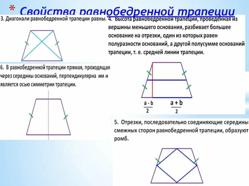 Равнобедренная трапеция рисунок