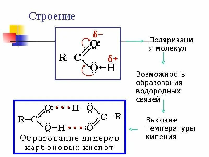 Строение карбоксильной группы. Электронное строение карбоновых кислот. Строение карбоксильной группы карбоновых кислот. Сопряжение в карбоксильной группе. Общая формула карбоксильной группы