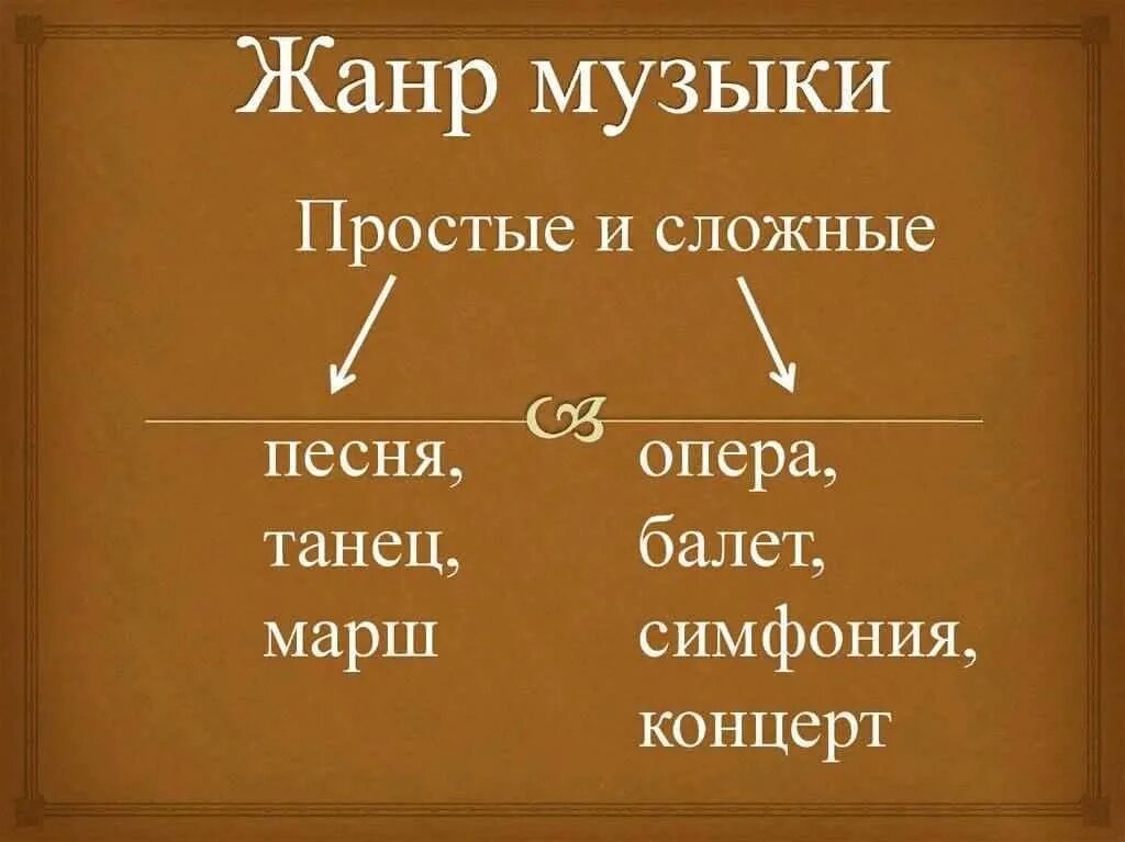 3 музыкальных направления. Жанры в Музыке 4 класс какие. Музыкальные Жанры в Музыке. Жанр в Музыке это определение. Виды жанров в Музыке.